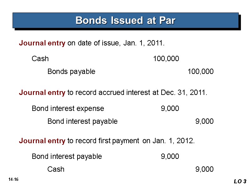 Journal entry on date of issue, Jan. 1, 2011. Bonds Issued at Par 